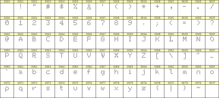 5×7英文点阵字体 ddL57AA1433