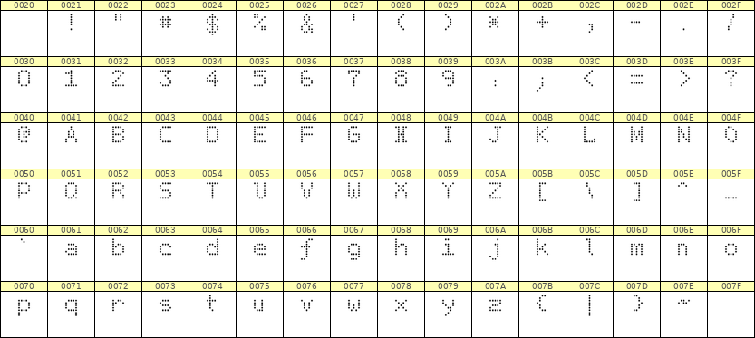 5×7英文点阵字体 ddL57AA1434