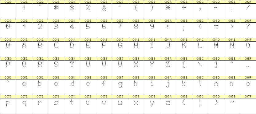 5×7英文点阵字体 ddL57AA1438