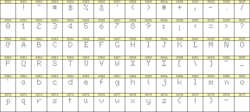 5×7英文点阵字体 ddL57AA1443