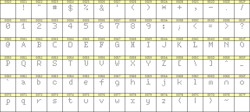 5×7英文点阵字体 ddL57AA1450