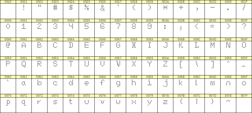 5×7英文点阵字体 ddL57AA1454