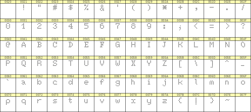 5×7英文点阵字体 ddL57AA1461