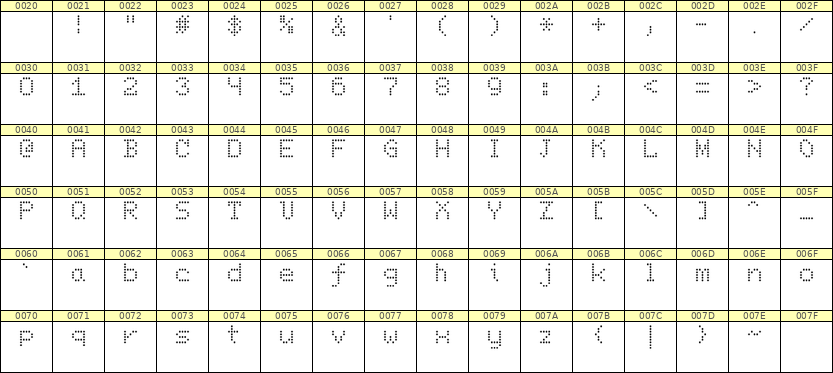 5×7英文点阵字体 ddL57AA1462