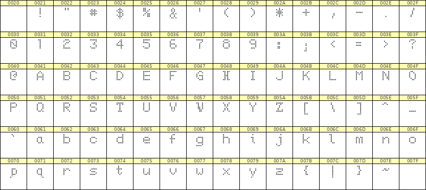 5×7英文点阵字体 ddL57AA1466