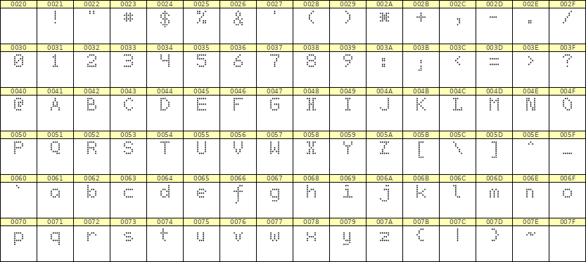5×7英文点阵字体 ddL57AA1482