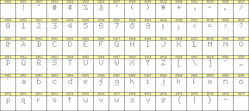 5×7英文点阵字体 ddL57AA1484