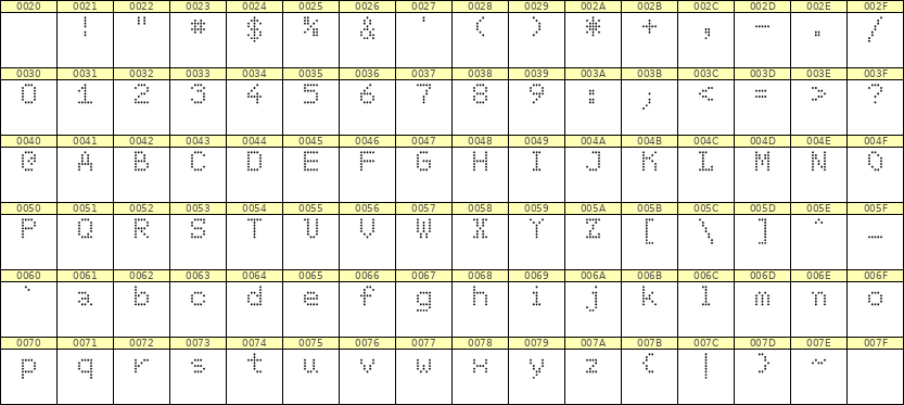 5×7英文点阵字体 ddL57AA1486