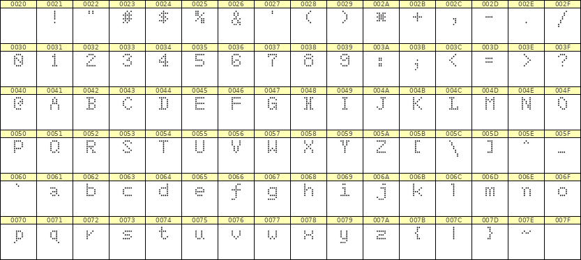 5×7英文点阵字体 ddL57AA1491