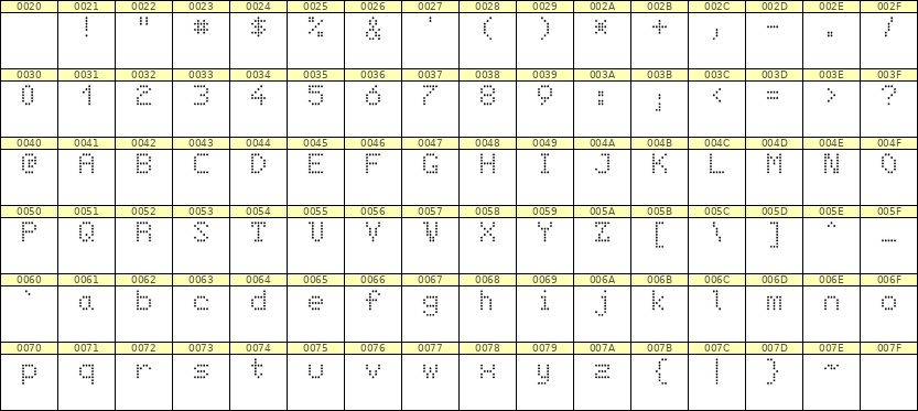 5×7英文点阵字体 ddL57AA1494