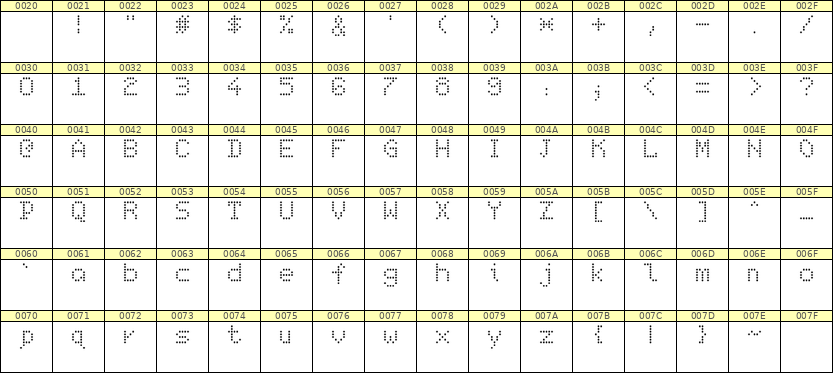 5×7英文点阵字体 ddL57AA1499