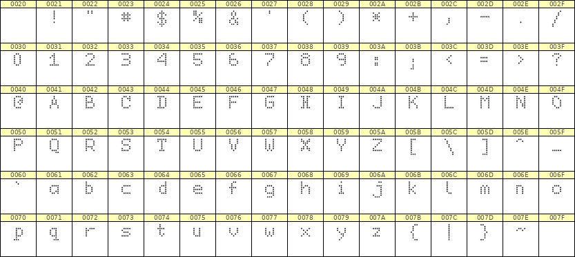 5×7英文点阵字体 ddL57AA1508