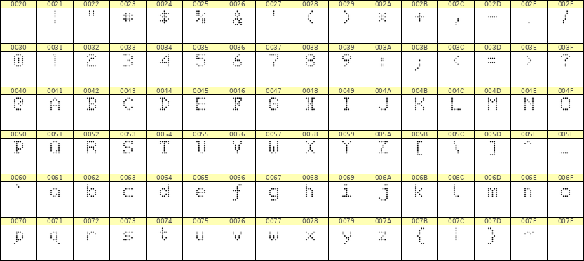 5×7英文点阵字体 ddL57AA1513