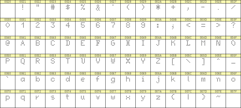 5×7英文点阵字体 ddL57AA1515