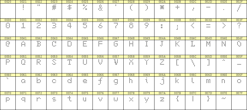 5×7英文点阵字体 ddL57AA1519