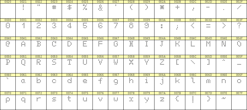 5×7英文点阵字体 ddL57AA1523