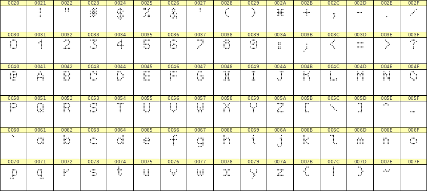 5×7英文点阵字体 ddL57AA1525