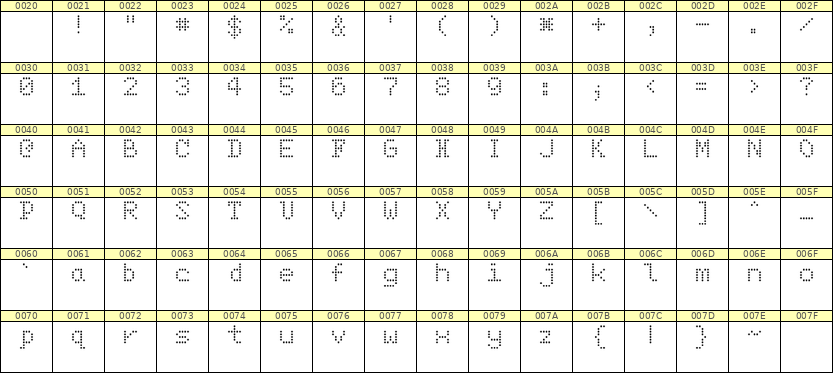 5×7英文点阵字体 ddL57AA1532