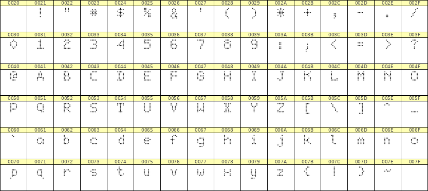 5×7英文点阵字体 ddL57AA1536
