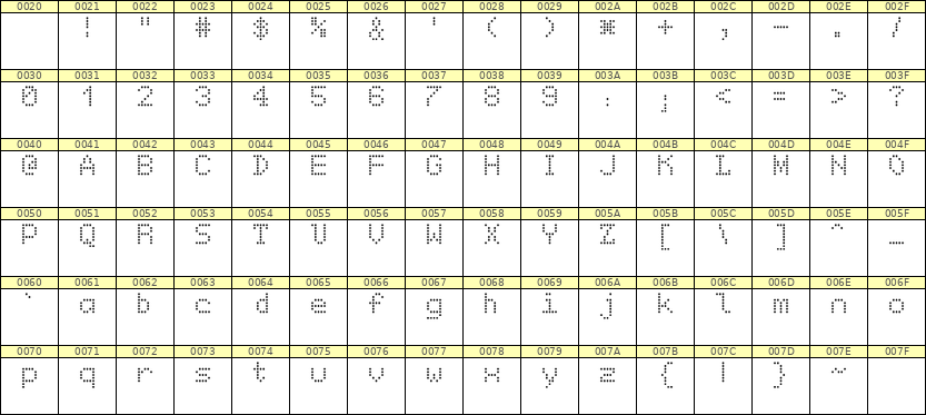 5×7英文点阵字体 ddL57AA1541