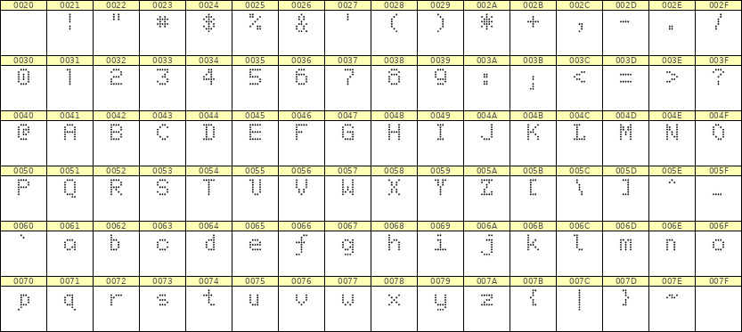 5×7英文点阵字体 ddL57AA1553