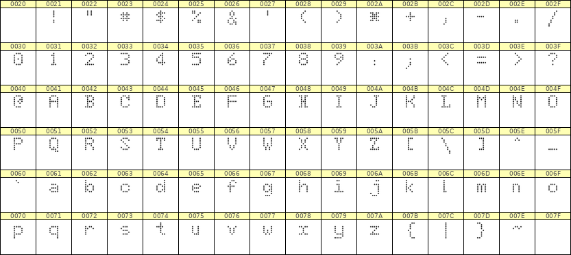 5×7英文点阵字体 ddL57AA1557