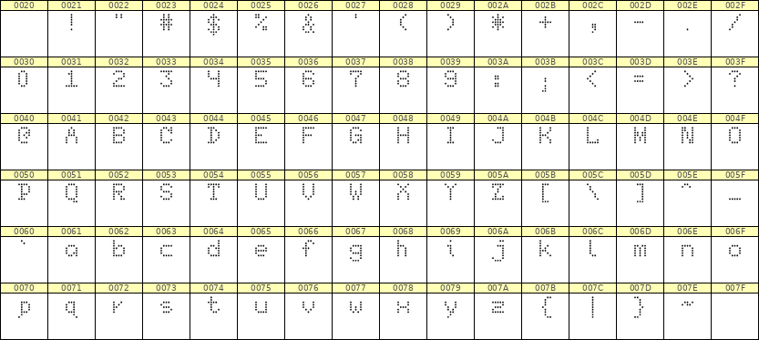 5×7英文点阵字体 ddL57AA1561