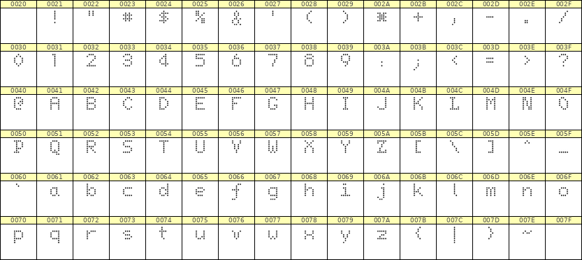 5×7英文点阵字体 ddL57AA1567