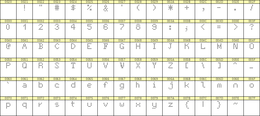 5×7英文点阵字体 ddL57AA1573