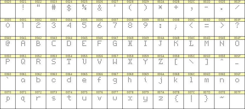 5×7英文点阵字体 ddL57AA1577