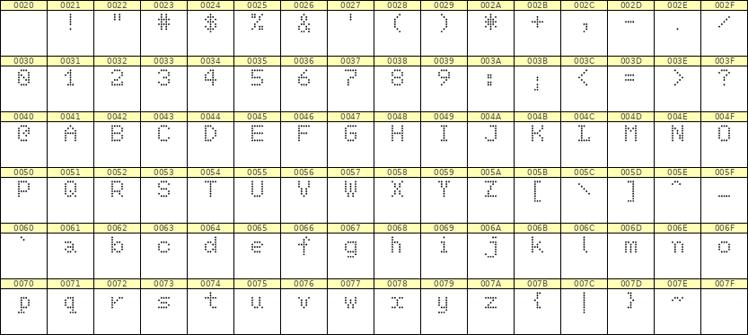5×7英文点阵字体 ddL57AA1583