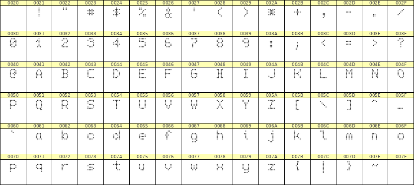 5×7英文点阵字体 ddL57AA1590