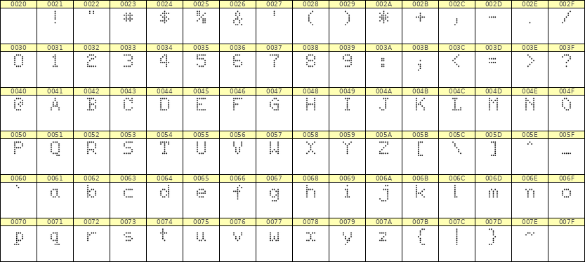 5×7英文点阵字体 ddL57AA1595