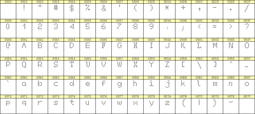 5×7英文点阵字体 ddL57AA1596