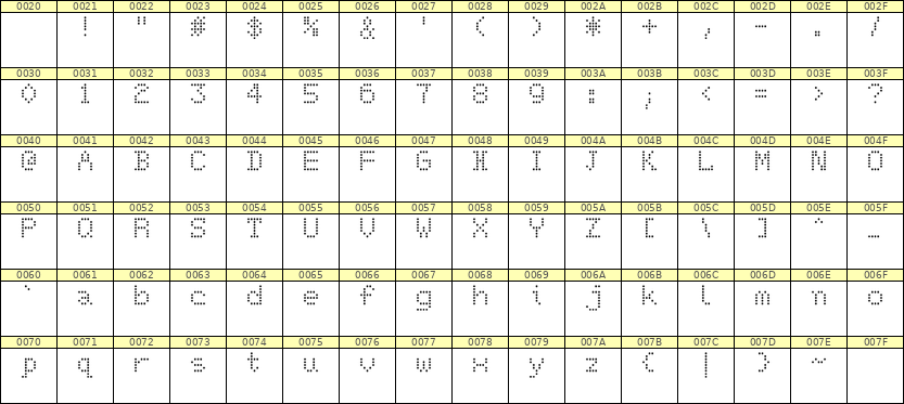 5×7英文点阵字体 ddL57AA1601