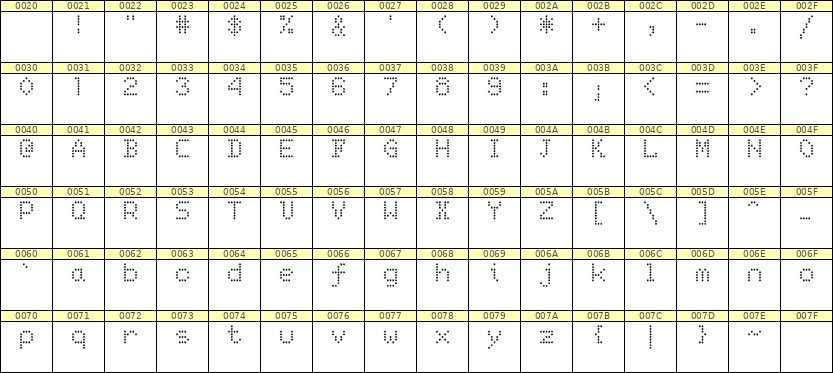 5×7英文点阵字体 ddL57AA1604
