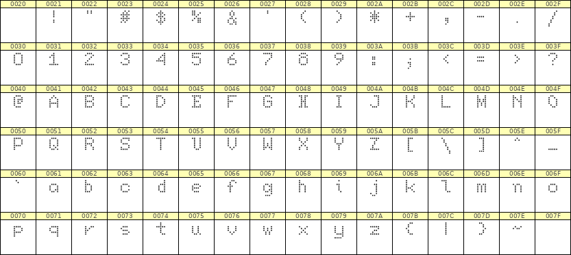 5×7英文点阵字体 ddL57AA1605