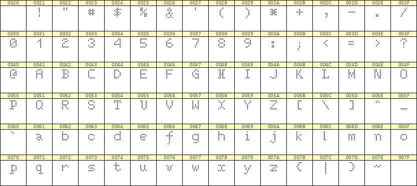 5×7英文点阵字体 ddL57AA1612