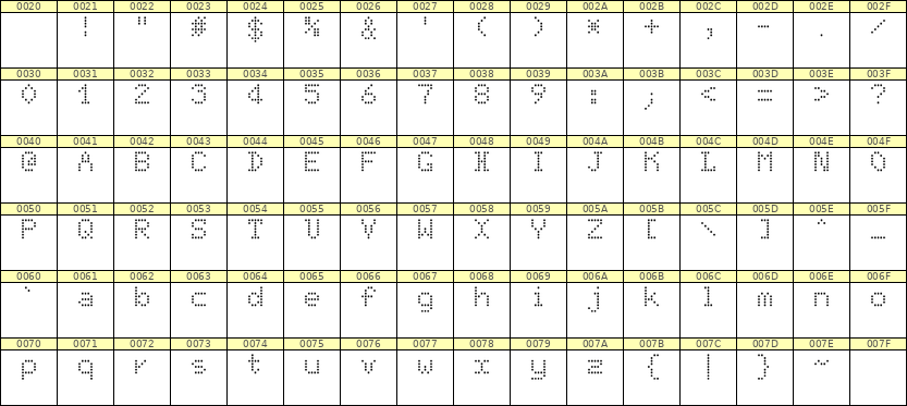 5×7英文点阵字体 ddL57AA1613