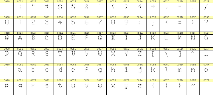 5×7英文点阵字体 ddL57AA1614