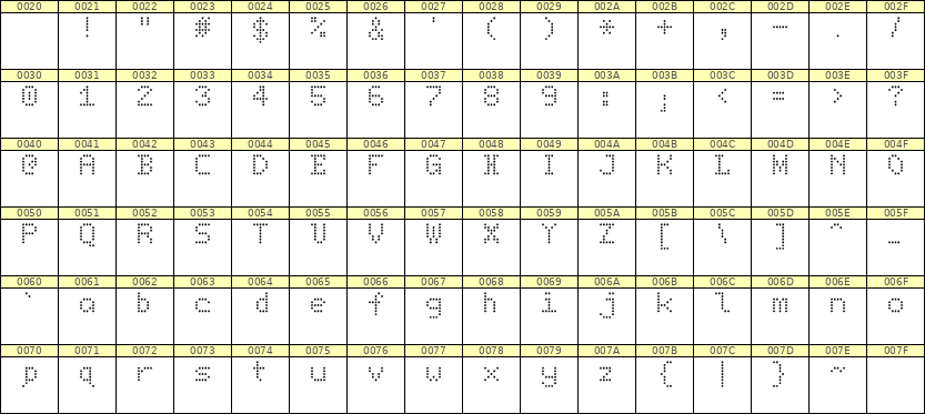 5×7英文点阵字体 ddL57AA1615