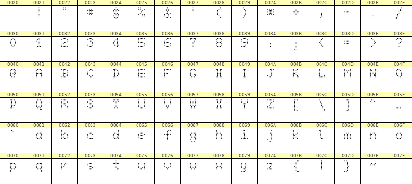 5×7英文点阵字体 ddL57AA1616