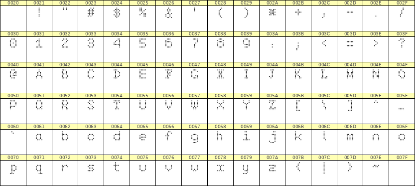 5×7英文点阵字体 ddL57AA1617