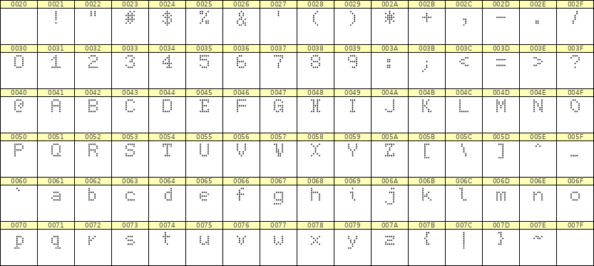5×7英文点阵字体 ddL57AA1625