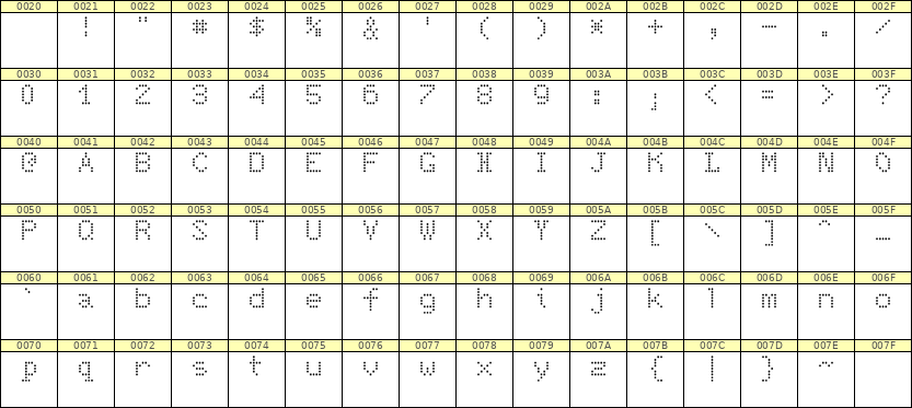 5×7英文点阵字体 ddL57AA1627