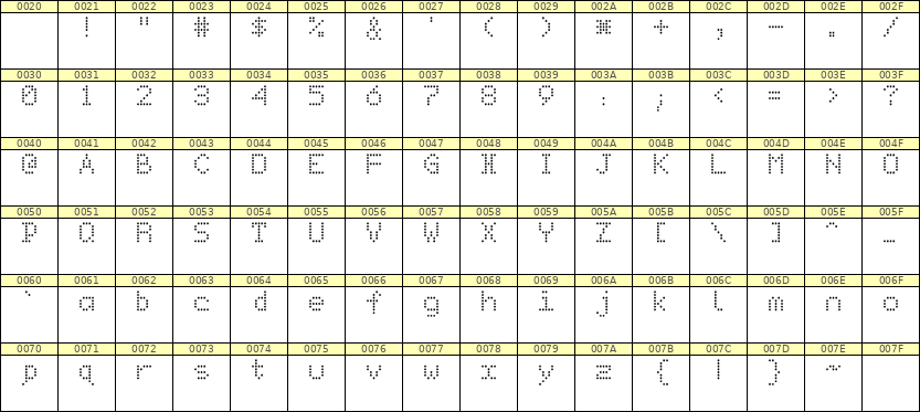 5×7英文点阵字体 ddL57AA1631