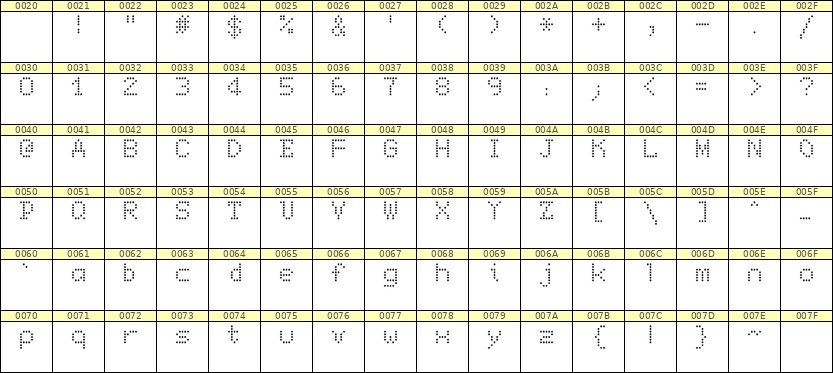 5×7英文点阵字体 ddL57AA1642