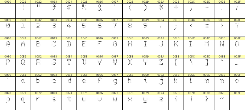 5×7英文点阵字体 ddL57AA1646