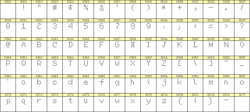 5×7英文点阵字体 ddL57AA1650