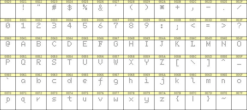 5×7英文点阵字体 ddL57AA1653